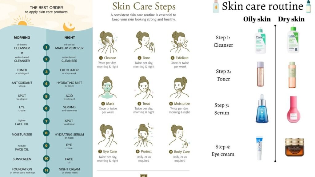 Your Complete Step by Step Skincare Routine Guide